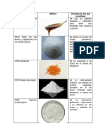 Aditivos en Cereales y Oleginosas