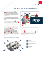 Operation Principal of Screw Compressor