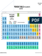 Periodic Table