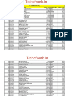 Deled (C.T) Odisha Science Final Merit List 2018