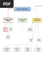 Mapa Conceptual