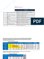 Matriz de Vulnerabilidad y Riesgo