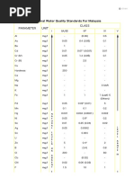 National Water Quality Standards For Malaysia Parameter Unit Class