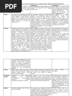 Cuadro Comparativo de Las Áreas Culturales Del México Prehispánico