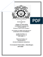 Chart On SCADA: Government Polytechnic, Ahmednagar. 2019-2020