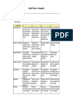 Infographic Rubric