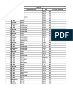 Profile ID Members Denomination AGE External Auditor