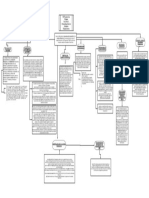 Mapa Conceptual Sección 3 NIIF