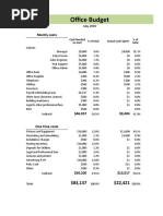 Office Budget: Montly Costs