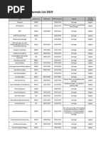 Impact Factor List