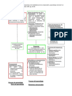 Resumen de - Los Esquemas Como Facilitadores de La Comprensión y Aprendizaje de Textos