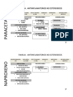 Cuadro de Medicamentos AINE'S