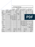 Sample Cap Table