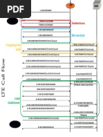 4G Call Flow