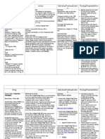 Drug Action Indication/Contraindicatio N Nursing Responsibilities