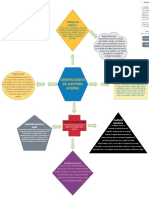 Mapa Conceptual