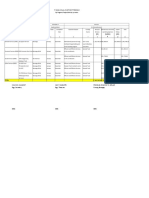 By Program/Project/Activity by Sector: Fy 2018 Annual Investment Program