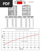 Erosional Velocity Calc