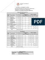 Mechatronics Muj