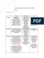 Cuadro Comparativo Trabajos de Grado de Dra Eren Delvillar