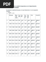 Histograma para La Variable Temperatura en El Departamento NORTE de SANTANDER