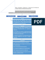 Mapa Conceptual RITEL