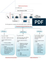 Mobilenet Work Strucure