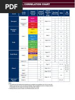 Reading Level Correlation Chart: Notes