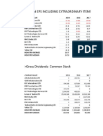 Diluted Eps Including Extraordinary Items: Industry Average Industry Median