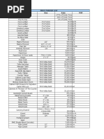 Price Master List