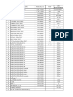 Daftar Permintaan Barang Habis Pakai 2016