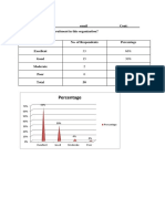 Percentage: Questionnaire Name: Email Cont: 1) Rate The Process of Recruitment in This Organization?