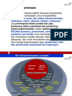 Ekosistem Pariwisata