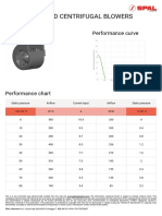 Brushed Centrifugal Blowers: 009-B70-74D Performance Curve