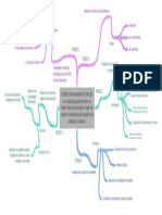 Mapa Mental Fase 4 Diseño Manufactura