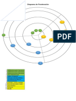 Diagrama de Ponderación