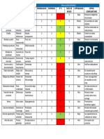 Evaluacion de Riesgo Jueves