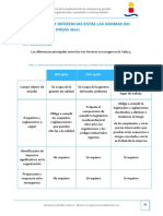 6 Similitudes y Diferencias Entre Las Normas ISO 9001 IsO 14001 y OHSAS 18001 PDF