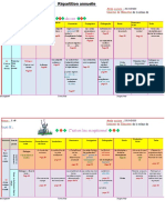 Répartition Annuelle AP