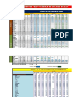 Coeficiente y Cedulas de Cultivos de La Region Junin
