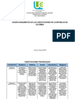 Analisis Comparativo Constituciones Colombianas