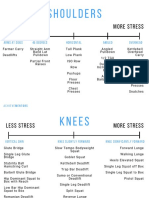 Shoulders: Less Stress More Stress