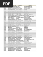 Indore Voter List