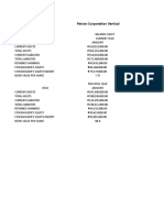 Petron Vertical Analysis