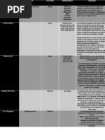 Cuadro Comparativo Arte Prepa 2