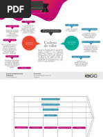 PDN Infografia S5