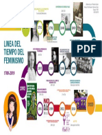 Linea Del Tiempo Del Feminismo