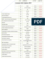 Government Jobs Updates 2019: TH TH