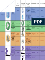 Cuadro Variables