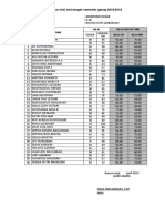 Format Nilai Kelas X Ak Mid Genap 2018-2019